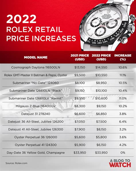 how much do rolex watches cost|rolex watch minimum price.